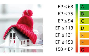 Świadectwo energetyczne budynku - kto powinien uzyskać certyfikat?