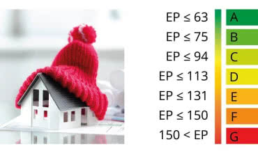 Świadectwo energetyczne budynku - kto powinien uzyskać certyfikat?