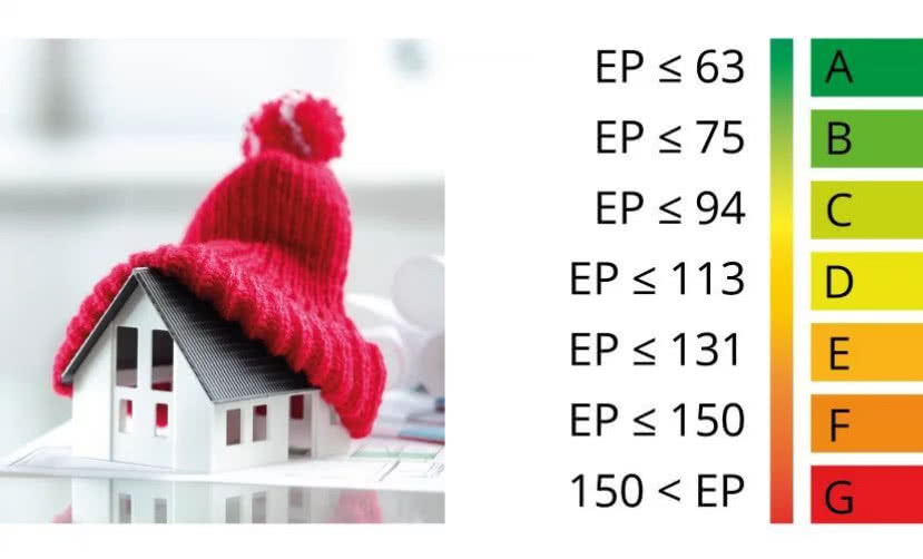 Świadectwo energetyczne budynku - kto powinien uzyskać certyfikat?