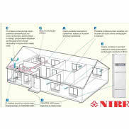 System wentylacji z odzyskiem energii na bazie pompy ciepła FIGHTER 100P