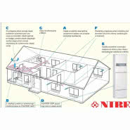 System wentylacji z odzyskiem energii na bazie pompy ciepła FIGHTER 100P