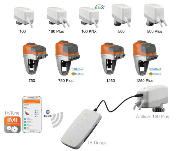 Nowe siłowniki TA-Slider
