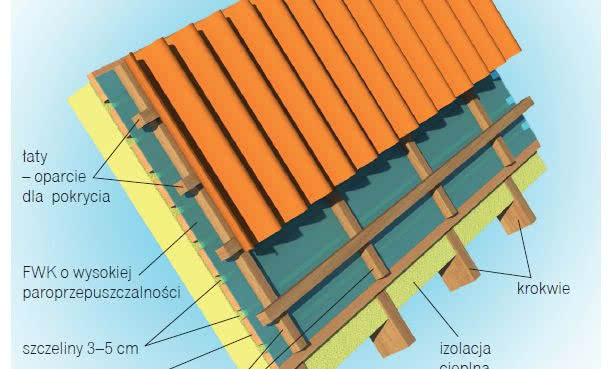 Podkłady pod pokrycia dachowe - deskowanie, czyli sztywne poszycie