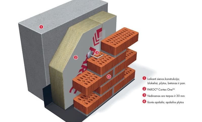 Efektywne rozwiązania PAROC w zakresie izolacji termicznej ścian