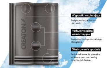 Na co zwrócić uwagę kupując dachówkę cementową?