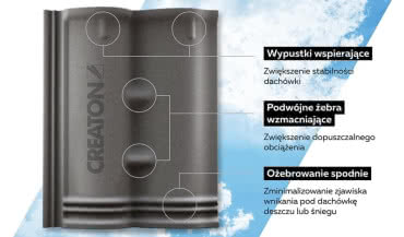 Na co zwrócić uwagę kupując dachówkę cementową?