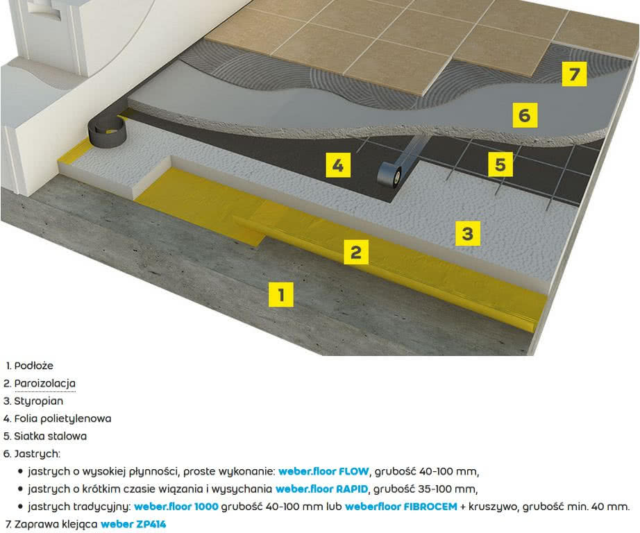 Jedno z rozwiązań systemowych podłogi na izolacji ze styropianu. fot. WEBER