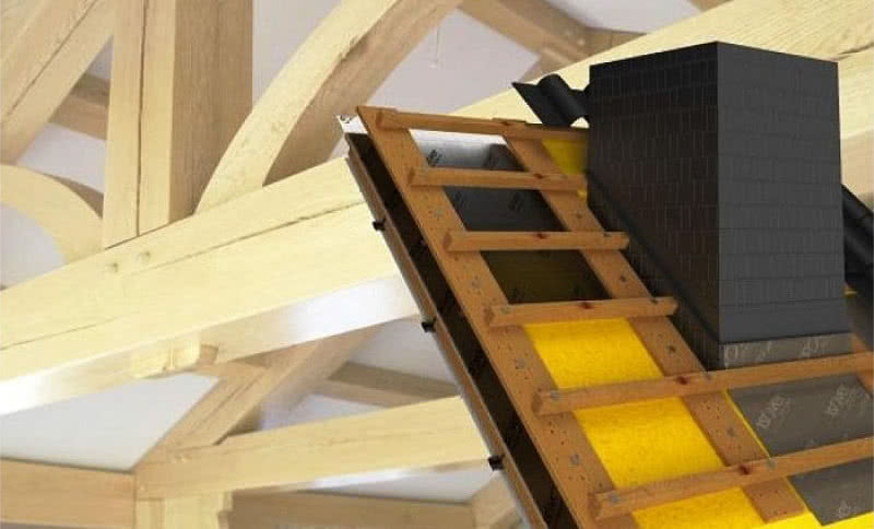 Wilgoć i wentylacja dachu