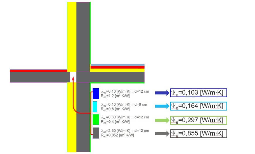 Uwaga na trudne ocieplenia