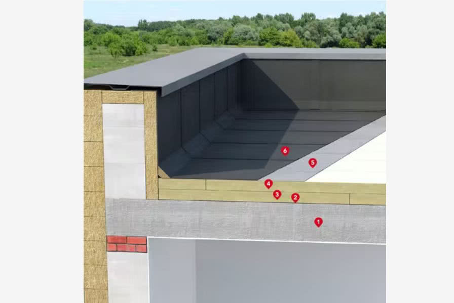 Schemat ocieplenia dachu płaskiego na stropie betonowym z widoczna attyką - warstwy klejone. fot. Rockwool