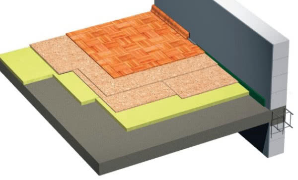 Konstrukcje podłóg pływających