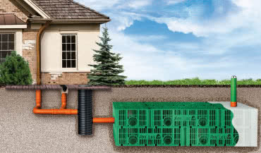 Zagospodarowanie wody deszczowej