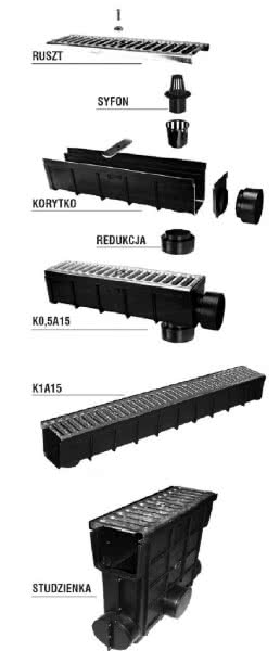 Systemy odwodnień liniowych
