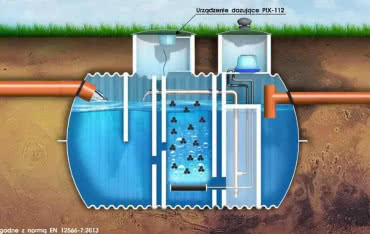Wpływ jakości gruntu na przydomową oczyszczalnię ścieków