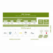 Struktura systemu LuxmatV8techMMC
