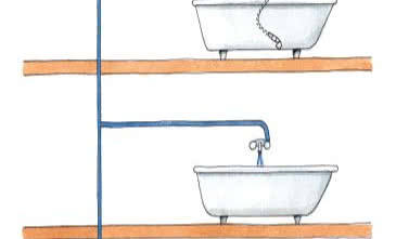 Jak zabezpieczyć wodę przed wtórnym zanieczyszczeniem