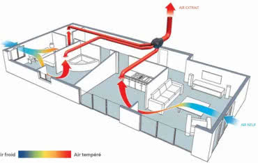 System wentylacyjny KIT AUTOCOSY