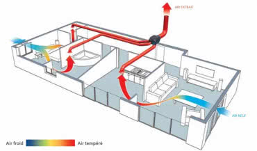 System wentylacyjny KIT AUTOCOSY