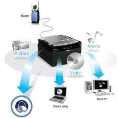 Archiwizator sieciowy Linksys NAS200