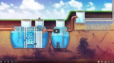 Montaż oczyszczalni biologicznej z odprowadzeniem poletka w nasypie
