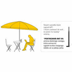 Anteny PENTAGRAM ANT 09