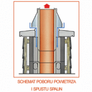 System powietrzno-spalinowy IBF KOMBI