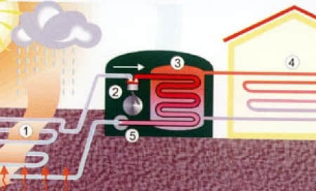 Systemy z pompą ciepła i kotłem