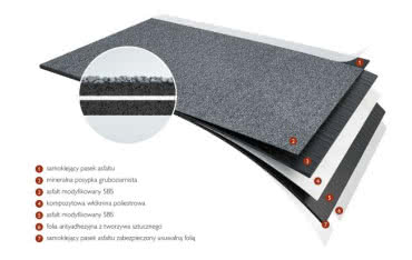 Papa Braas-BIT Premium SBS - nowość produktowa