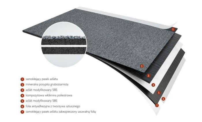 Papa Braas-BIT Premium SBS - nowość produktowa