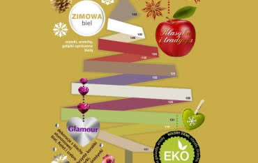 Świąteczna aranżacja domu