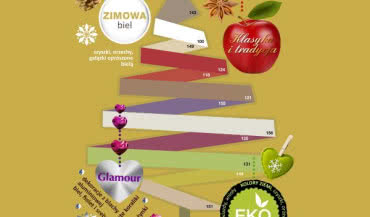 Świąteczna aranżacja domu