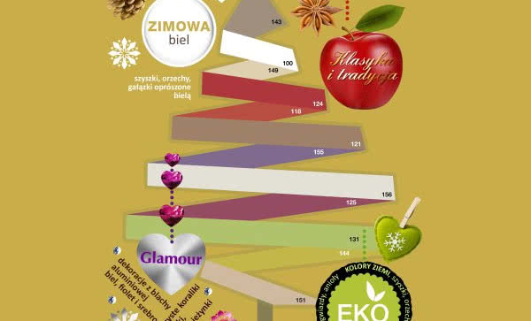 Świąteczna aranżacja domu