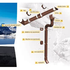 Stalowy system rynnowy Flamingo