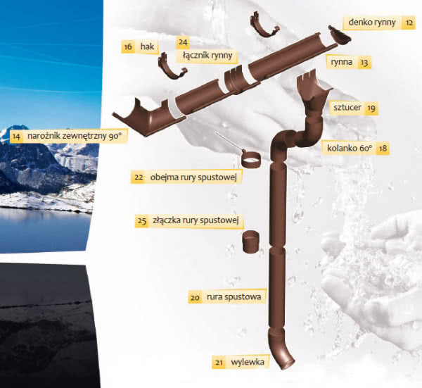 Stalowy system rynnowy Flamingo