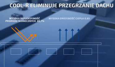 Powłoka COOL-R obniża temperaturę pod dachem  targu rybnego Mercado Central de Pescados w Madrycie