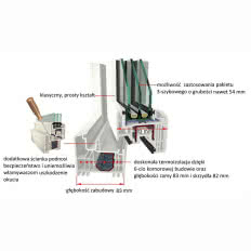 Okna PVC Thermo