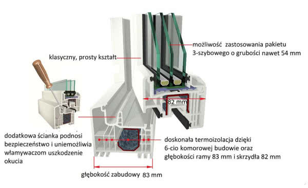 Okna PVC Thermo