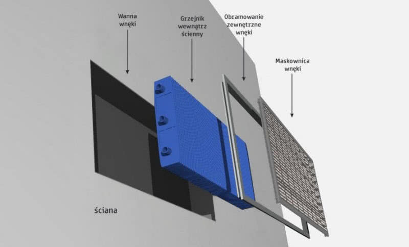 System grzewczy Regulus Inside