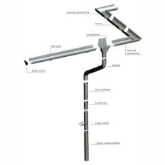 Kompletny system odprowadzania wód deszczowych Umicore