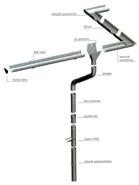 Kompletny system odprowadzania wód deszczowych Umicore