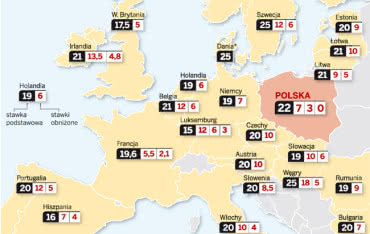 Nie trzeba wykazywać zwrotu VAT za materiały budowlane w zeznaniu rocznym