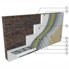 System izolacji cieplnej Atlas