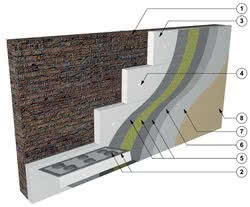 System izolacji cieplnej Atlas