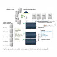 Swobodnie Programowalne Sterowniki Lonworks
