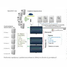 Swobodnie Programowalne Sterowniki Lonworks
