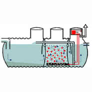 Biologiczna oczyszczalnia ścieków dla 1 - 10 osób 