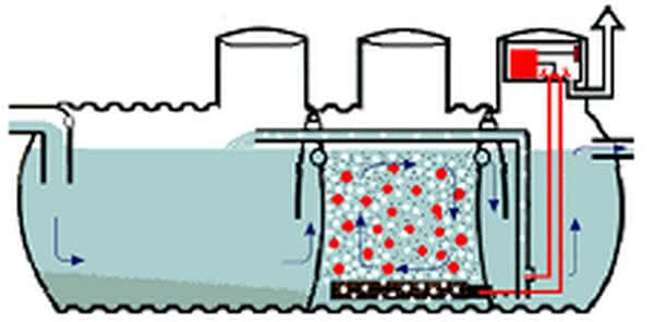 Biologiczna oczyszczalnia ścieków dla 1 - 10 osób 