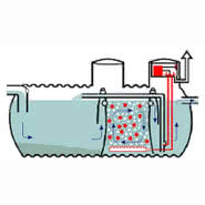 Biologiczna oczyszczalnia ścieków dla 1 - 5 osób 