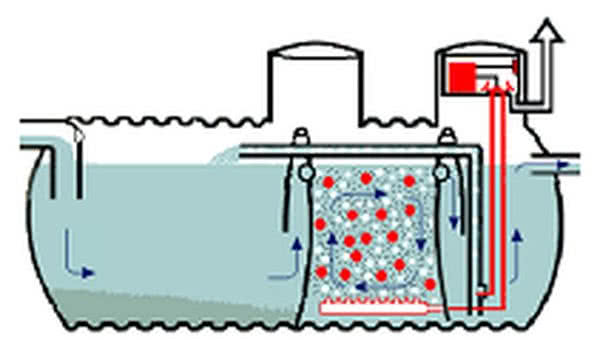 Biologiczna oczyszczalnia ścieków dla 1 - 5 osób 