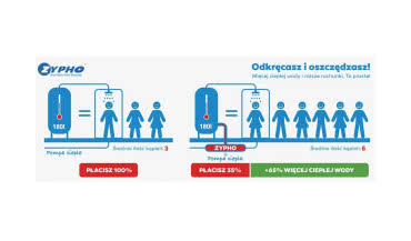 Rekuperacja wody - ile pieniędzy można zaoszczędzić?
